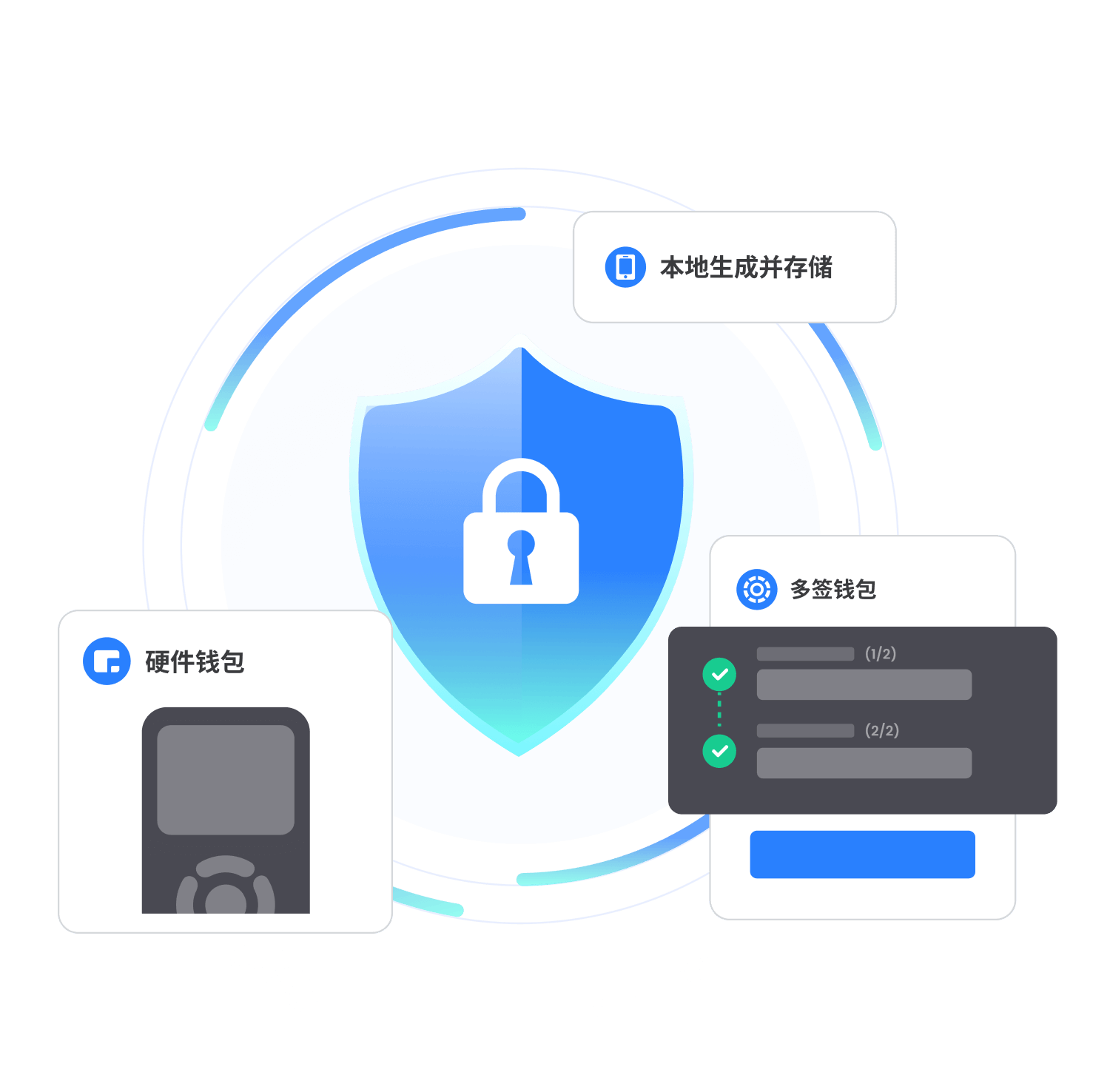 TokenPocket 硬體錢包安全使用說明